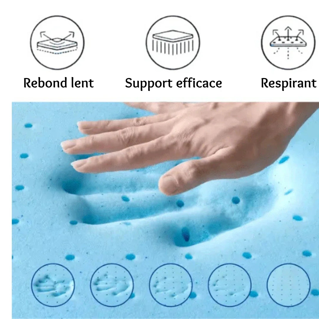 Rukan® : Tapis de prière Orthopédique