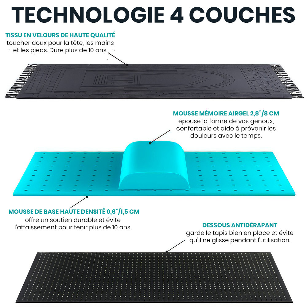 Rukan® : Tapis de prière Orthopédique