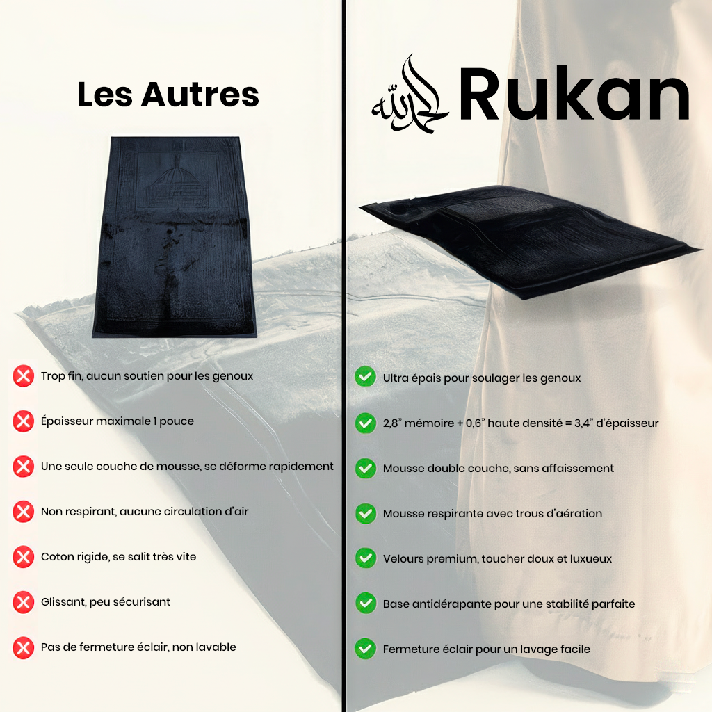 Rukan® : Tapis de prière Orthopédique